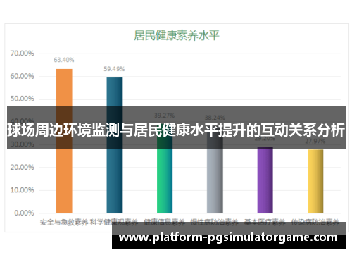 球场周边环境监测与居民健康水平提升的互动关系分析