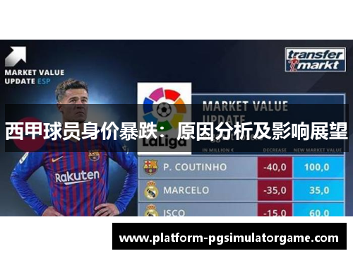 西甲球员身价暴跌：原因分析及影响展望