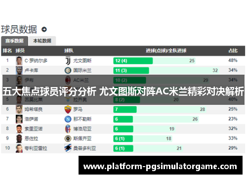 五大焦点球员评分分析 尤文图斯对阵AC米兰精彩对决解析