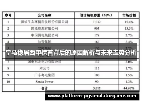 皇马稳居西甲榜首背后的原因解析与未来走势分析
