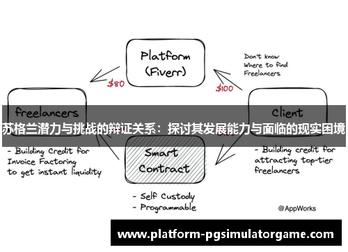苏格兰潜力与挑战的辩证关系：探讨其发展能力与面临的现实困境
