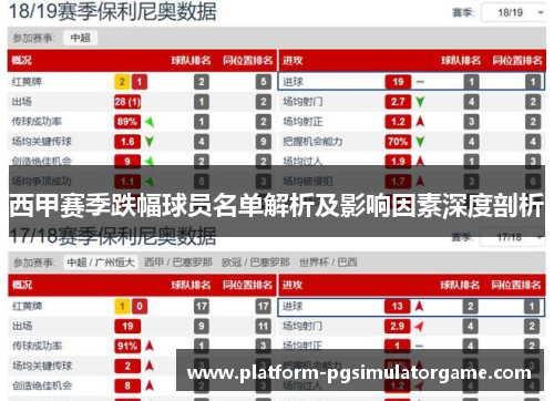 西甲赛季跌幅球员名单解析及影响因素深度剖析