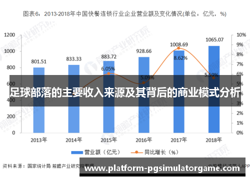 足球部落的主要收入来源及其背后的商业模式分析