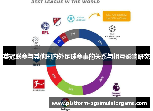 英冠联赛与其他国内外足球赛事的关系与相互影响研究